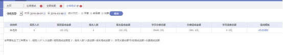 业绩提成