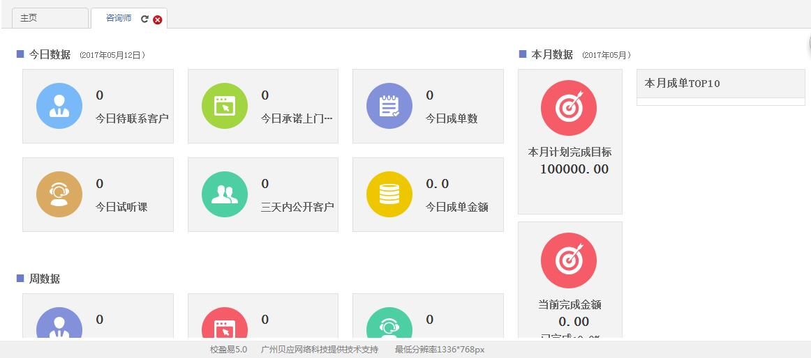 招生信息共享