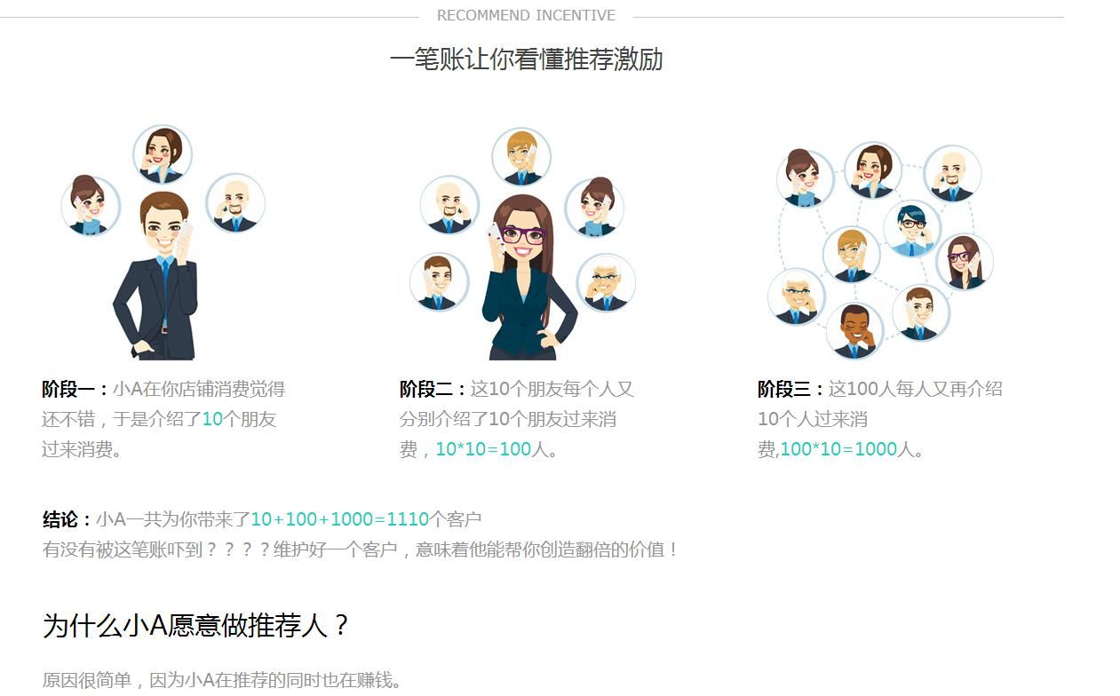 推荐激励分析
