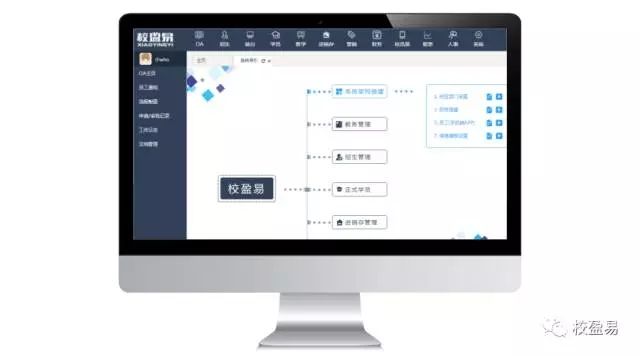 培训系统全界面展示