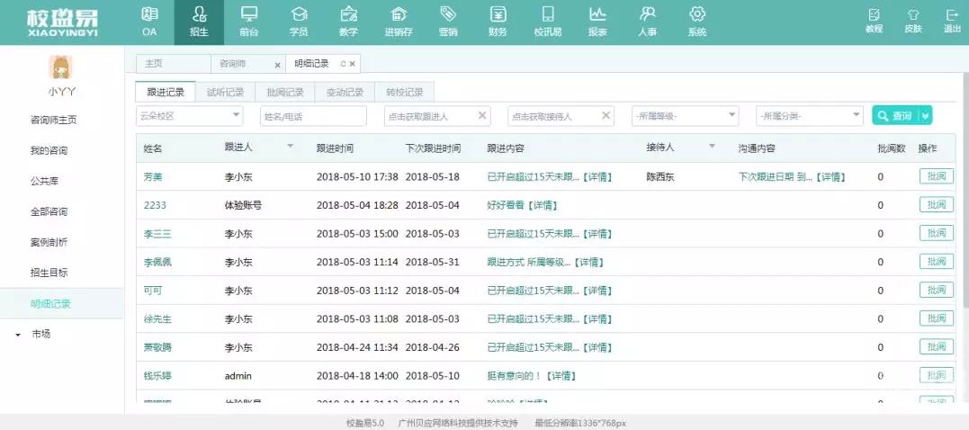 校盈易招生crm