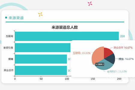 教育培训行业用什么软件可以轻松统计老师业绩