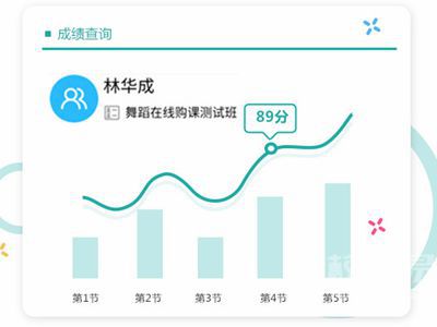 家长在培训机构管理软件随时查看孩子成绩