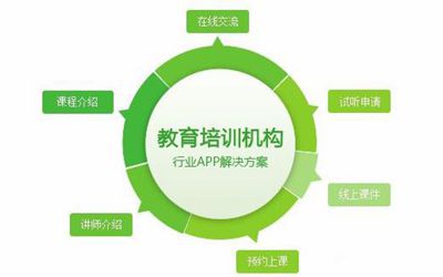 管理培训机构的软件系统能给校长提供哪些解决方案