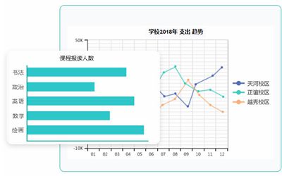 借助学校管理系统轻松汇总学生课时消耗统计表