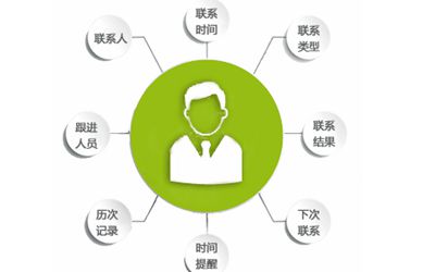 学校客户跟踪软件帮招生咨询师提高跟进效率