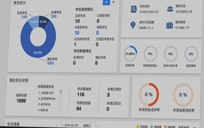 使用教务管理系统后 将提高学校这些工作效率