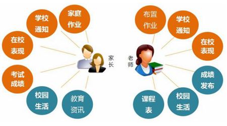 家校互联系统平台解决培训行业家长维护难的困扰