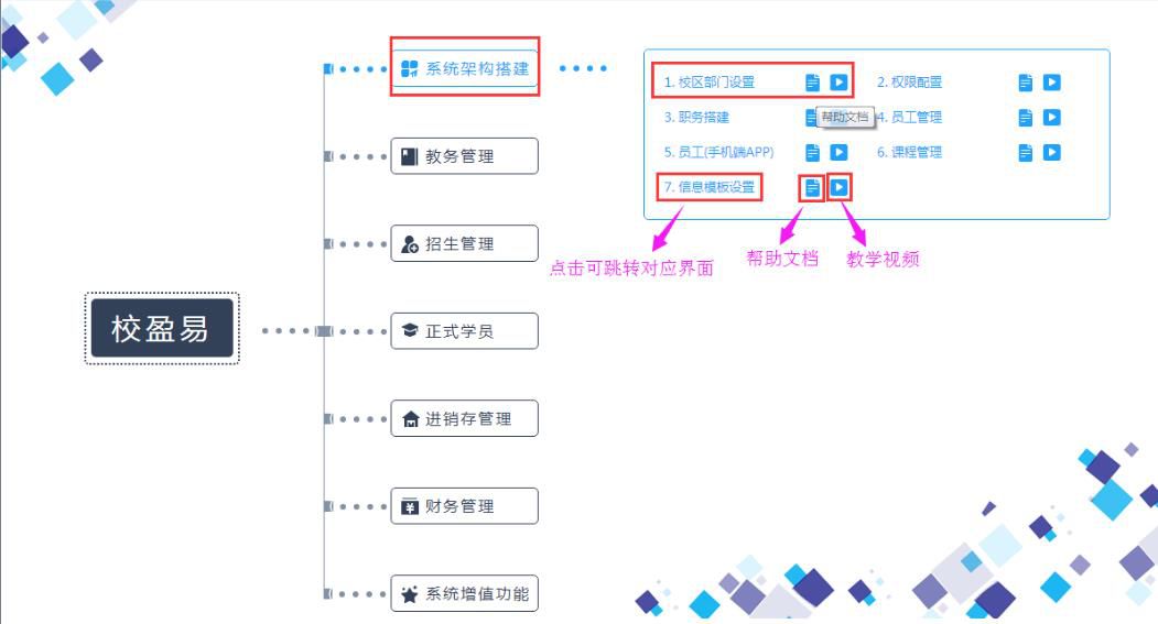 培训机构线上转型要怎么弄?在线教育好不好?