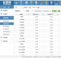 校盈易培训学校管理系统统计模块功能介绍