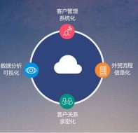 辅导班如何改变传统的招生管理模式