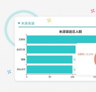 辅导班要重视招生渠道的维护