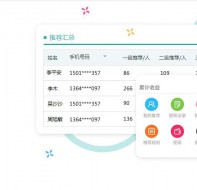 培训机构学员推荐老带新