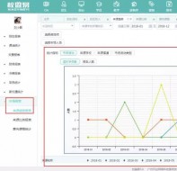 寒假招生就用校盈易crm系统，生源不用愁!