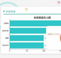 教育培训行业用什么软件可以轻松统计老师业绩