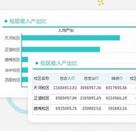 能用于教育培训多个校区统一管理的在线软件