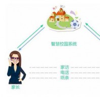 教育行业家长和老师线上交流的家校互动平台