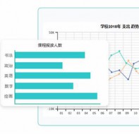 培训学校运营可以用erp系统解决哪些管理难点痛点？