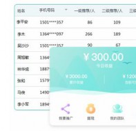 培训机构借助老学员分销招生有哪些优势？