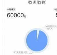 培训学校做好课消管理可以提高口碑和续班率