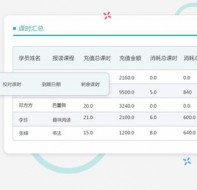 培训机构课消系统帮你做好课消统计分析报表