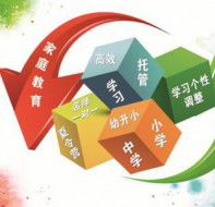 这款教育机构crm管理系统帮你轻松实现信息化管理