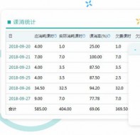 使用教育机构校务管理系统提升课消统计效率60%？