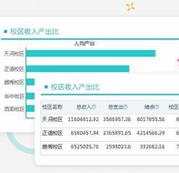 培训学校系统【校长决策】功能或成校长秘书？