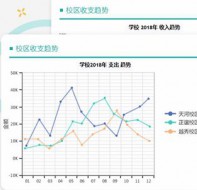使用培训机构管理软件 随时满足校长报表需求