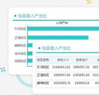 借助培训机构校务管理软件 校长轻松把控多校区运营