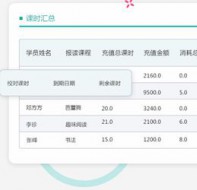 教育机构课消系统是怎样做好学生上课记录的？