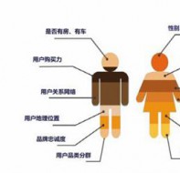 辅导班招生软件用大数据帮你精准抓取高意向学员