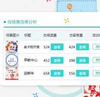 如何设计补习班招生广告 更具吸引力从而提高转发次数