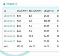 学生管理系统：统计培训班课时消耗表的得力帮手