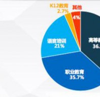 招生软件：培训学校做好市场调查是制定招生方案的关键