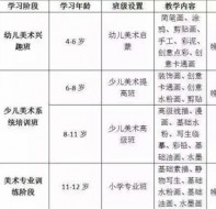 使用智能计算机排课系统的排课方案