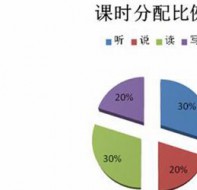 培训机构软件课时app记录学生上课课时扣除