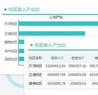 校长做好学校管理的得力帮手——学校管理软件