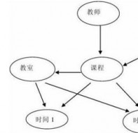 教学排课系统_校盈易系统