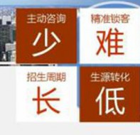 招生成本太高怎么办？看培训学校管理软件如何降低30%成本