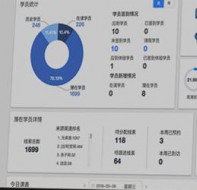 使用教务管理系统后 将提高学校这些工作效率