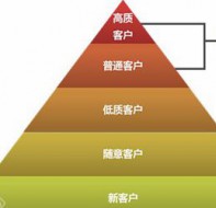 使用学员管理软件帮助学校做好客户细分的必要性