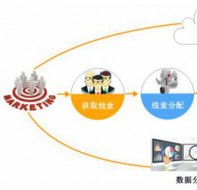 辅导班招生管理软件做好重点线索跟进