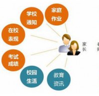 家校互联系统平台解决培训行业家长维护难的困扰