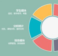 用培训班管理系统做好学员售前和售后服务