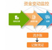 教育收费管理软件解决机构财务管理需求与运作