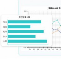用教育erp系统为机构打造全流程可监控的管理模式