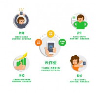 家校服务管理系统搭建学生和老师在线沟通渠道