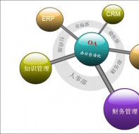 培训学校oa服务系统帮助校长管人理事