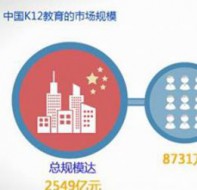 K12教育培训机构管理用什么企业服务软件好
